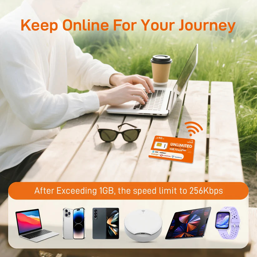 International Travel Data SIM Card 1GB 7Days