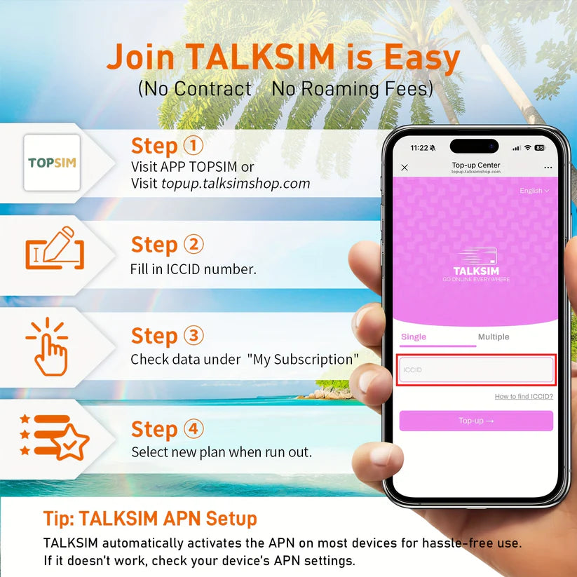 International Travel Data SIM Card 1GB 7Days