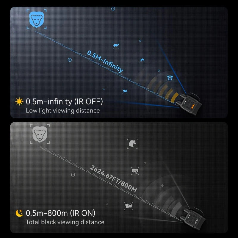 Night Vision Goggles with 10X Digital Zoom, Binoculars Telescope with Long Viewing Distance at night with Built-in Battery