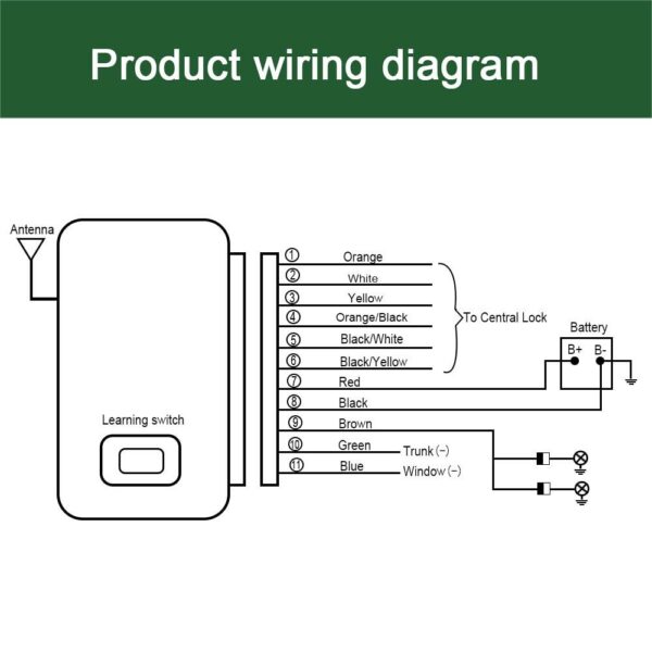 Wireless Car Key with Remote Control System - Little Tokyo SA