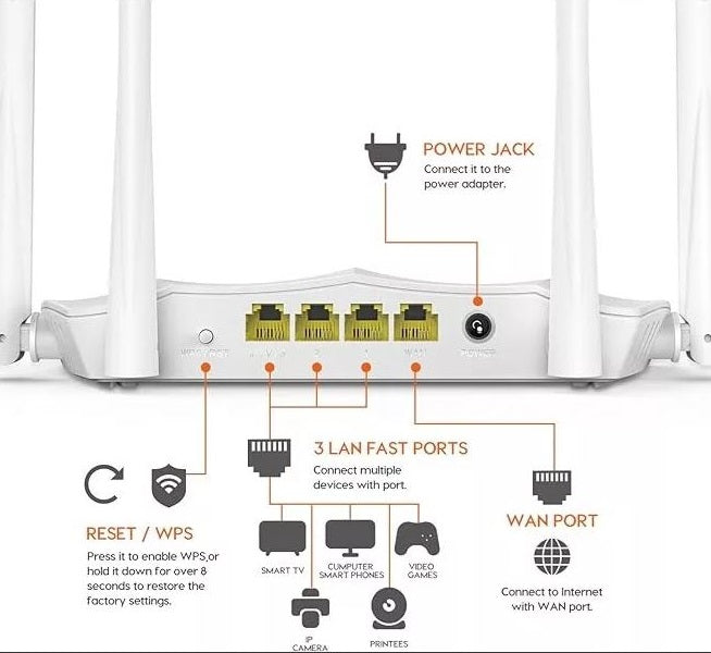 AC5s Tenda AC1200 Dual Band Wifi Router - Little Tokyo SA