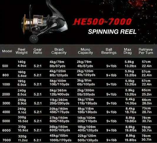 HE4000 8.4KG Drag Fishing Rod Reel - Little Tokyo SA