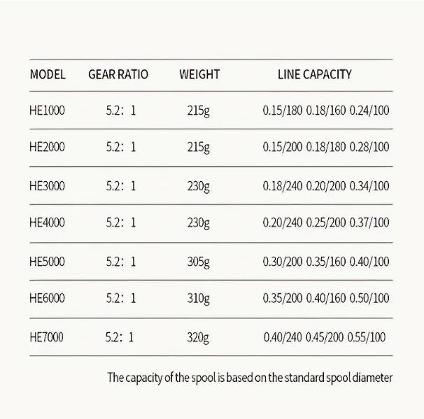 HE4000 8.4KG Drag Fishing Rod Reel - Little Tokyo SA