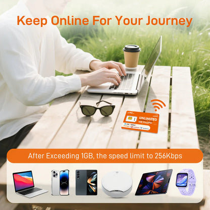 International Travel Data SIM Card 1GB 7Days