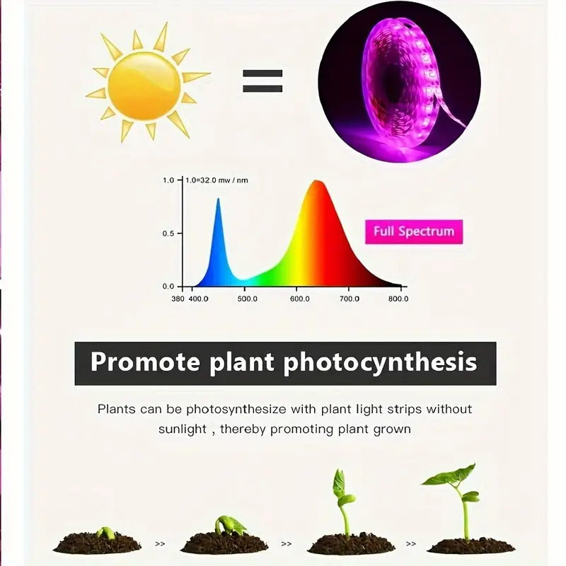 4M USB Plant Growth Light Strip, Full Spectrum