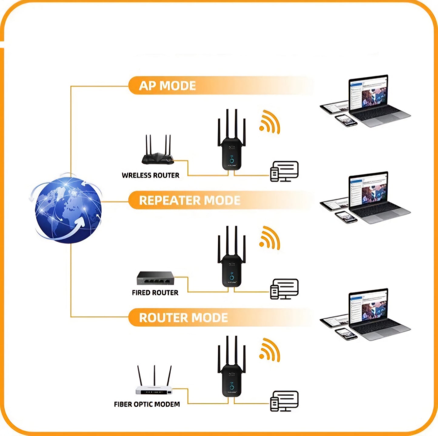 Pix-Link AC1200M Mini Wireless Wifi Router/Repeater/AP, 4 Antenna