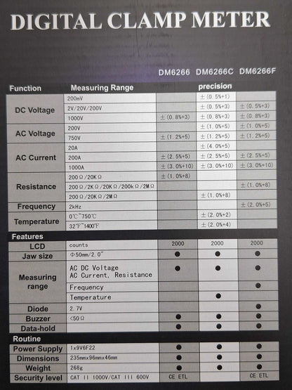Digital Clamp Multimeter
