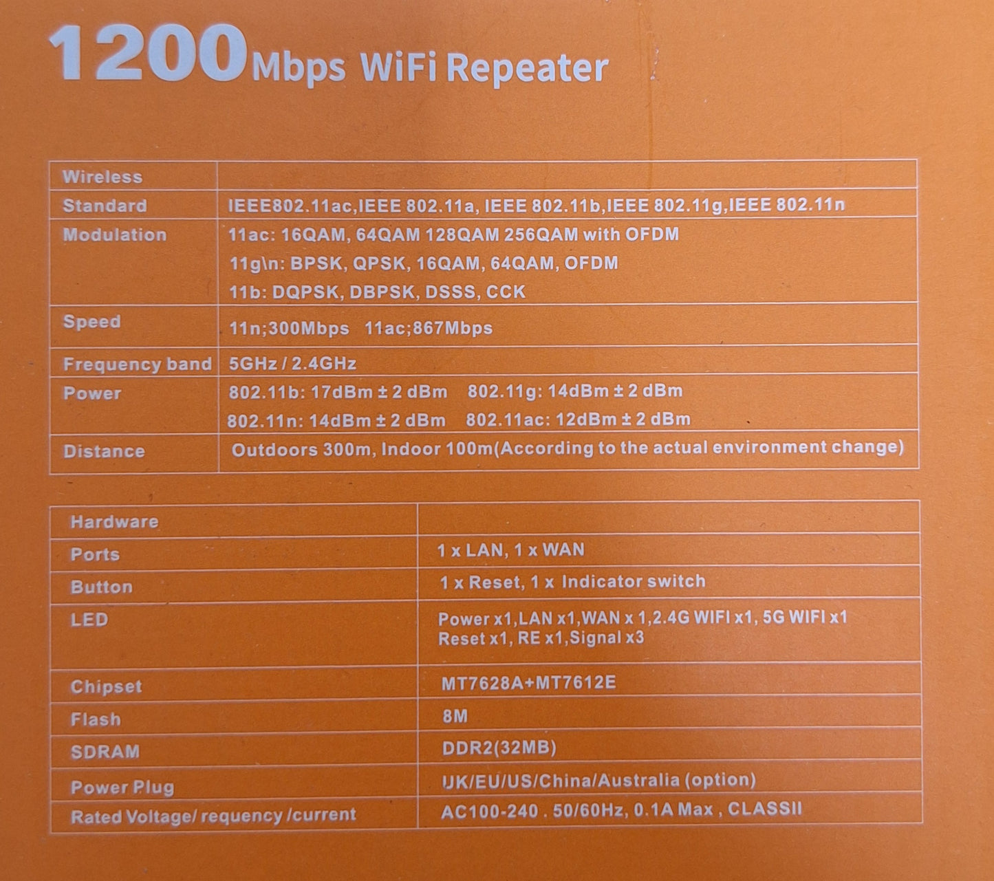 1200mbps Wireless Wifi Signal Booster Repeater