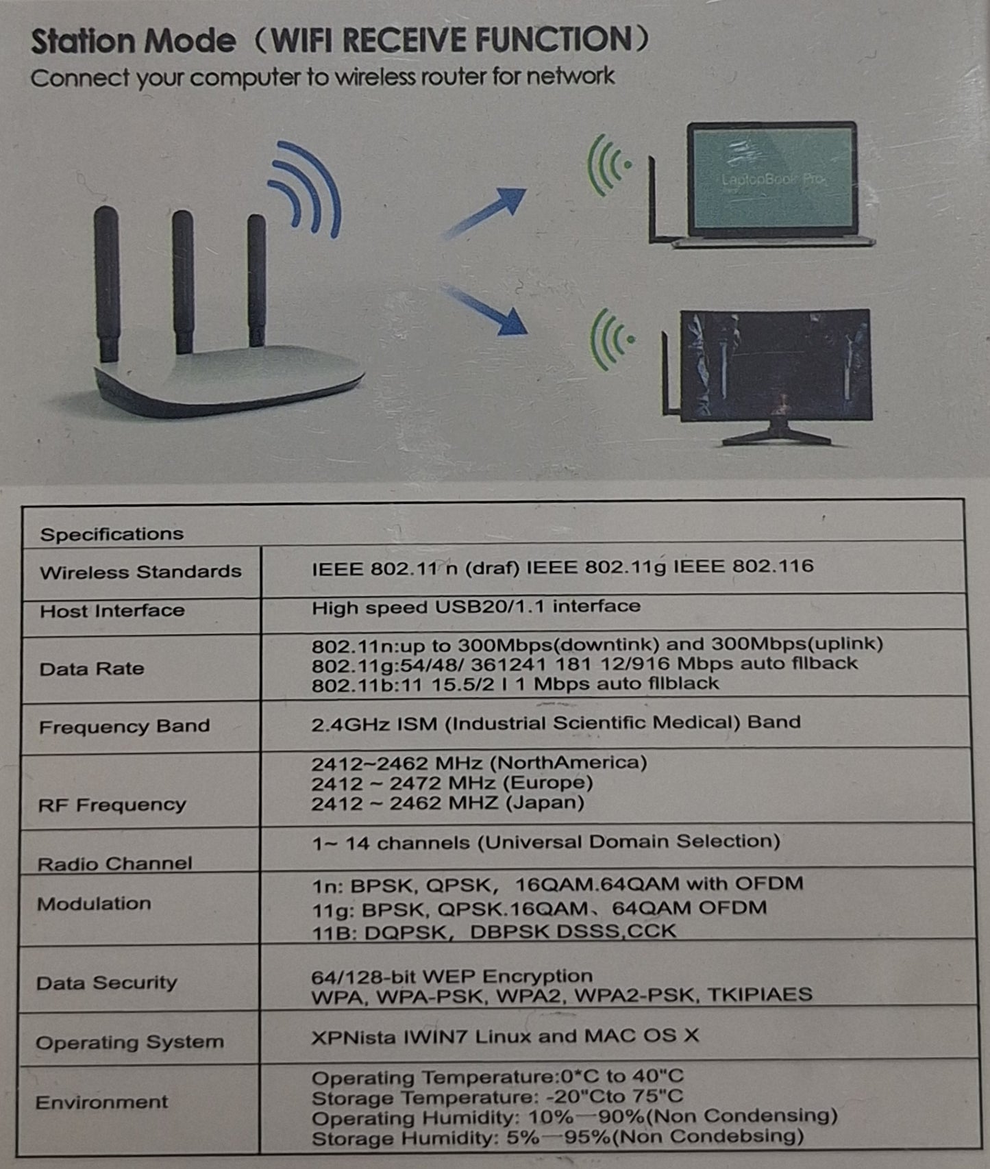 USB Wireless Receiver – Reliable Connectivity for Seamless Wireless Performance