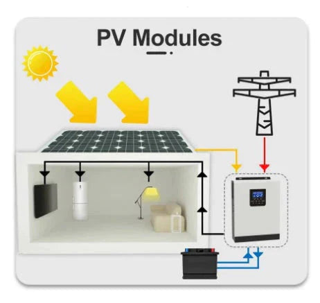 Hoselect 2KVA 1600w12v Pure Sine Hybrid Solar 80Amp PWM Inverter