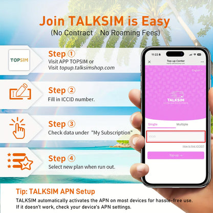 International Travel Data SIM Card 1GB 7Days