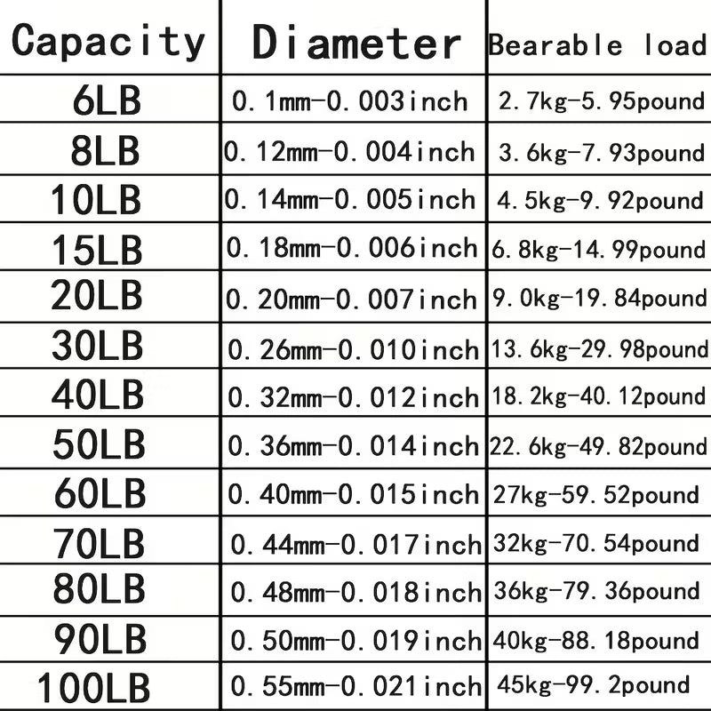 500M Super Strong Fishing Line