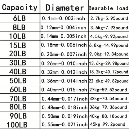 500M Super Strong Fishing Line