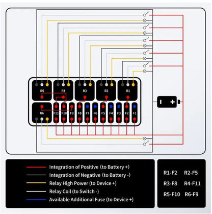 Pre-Wired Fuse and Relay Box 12V - 6 Relays and Fuses