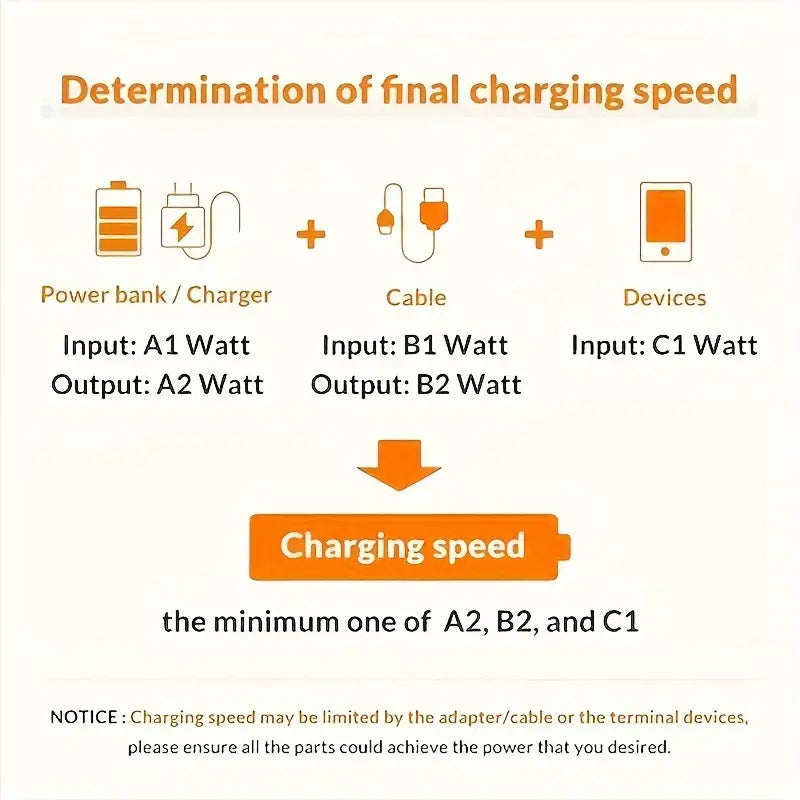 MAX 100W Fast Charging Type C to Type C Data Synchronous Charging Cable with LED Display