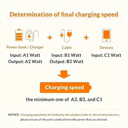 MAX 100W Fast Charging Type C to Type C Data Synchronous Charging Cable with LED Display