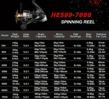 HE4000 8.4KG Drag Fishing Rod Reel