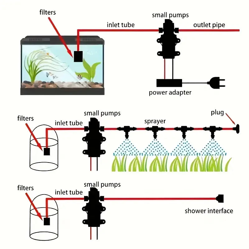 High-Pressure 100W DC12V Self-Priming Pump