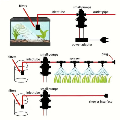 High-Pressure 100W DC12V Self-Priming Pump