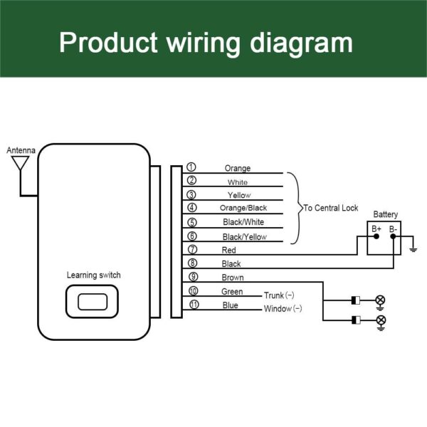 Wireless Car Key with Remote Control System