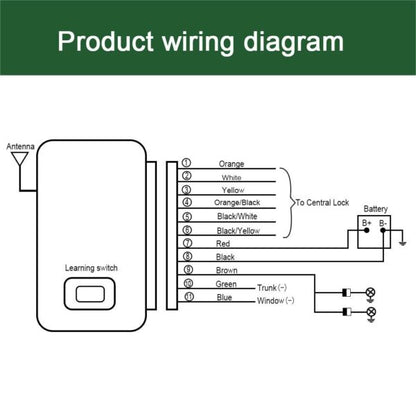 Wireless Car Key with Remote Control System