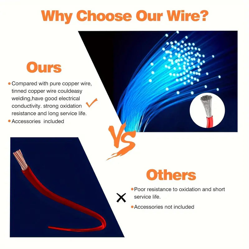 6pcs 60m 22AWG Silicone Wire Kit - Little Tokyo SA